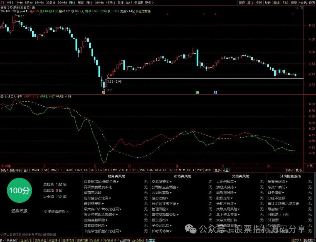 通达信上线买入持有指标公式源码指标效果图
