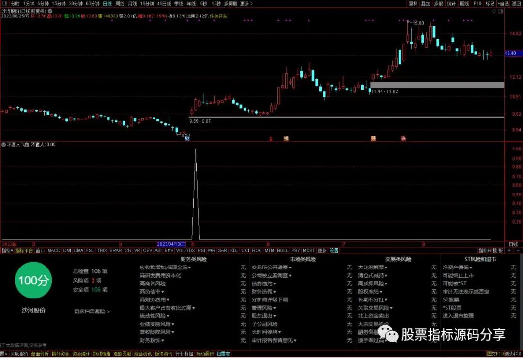 通达信不套人飞鱼条件筛选指标公式源码指标效果图