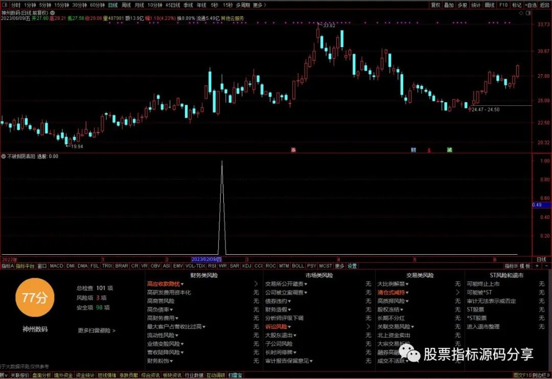 通达信不破假阴真阳条件筛选指标公式源码指标效果图
