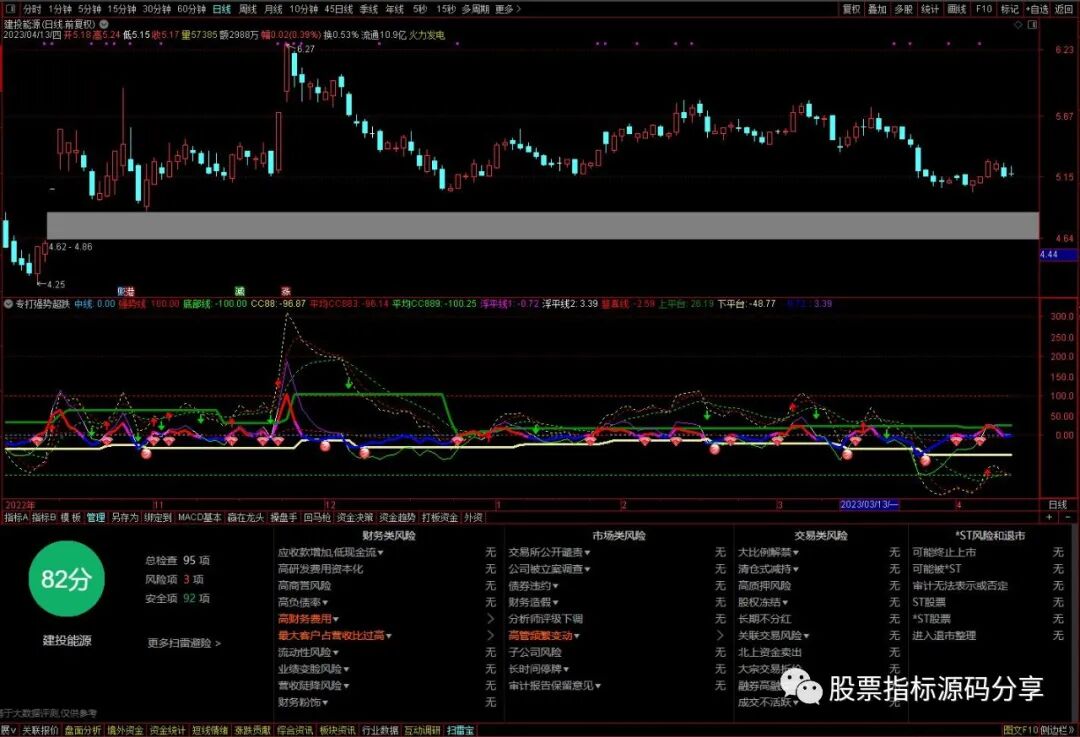 通达信专打强势超跌指标公式源码指标效果图