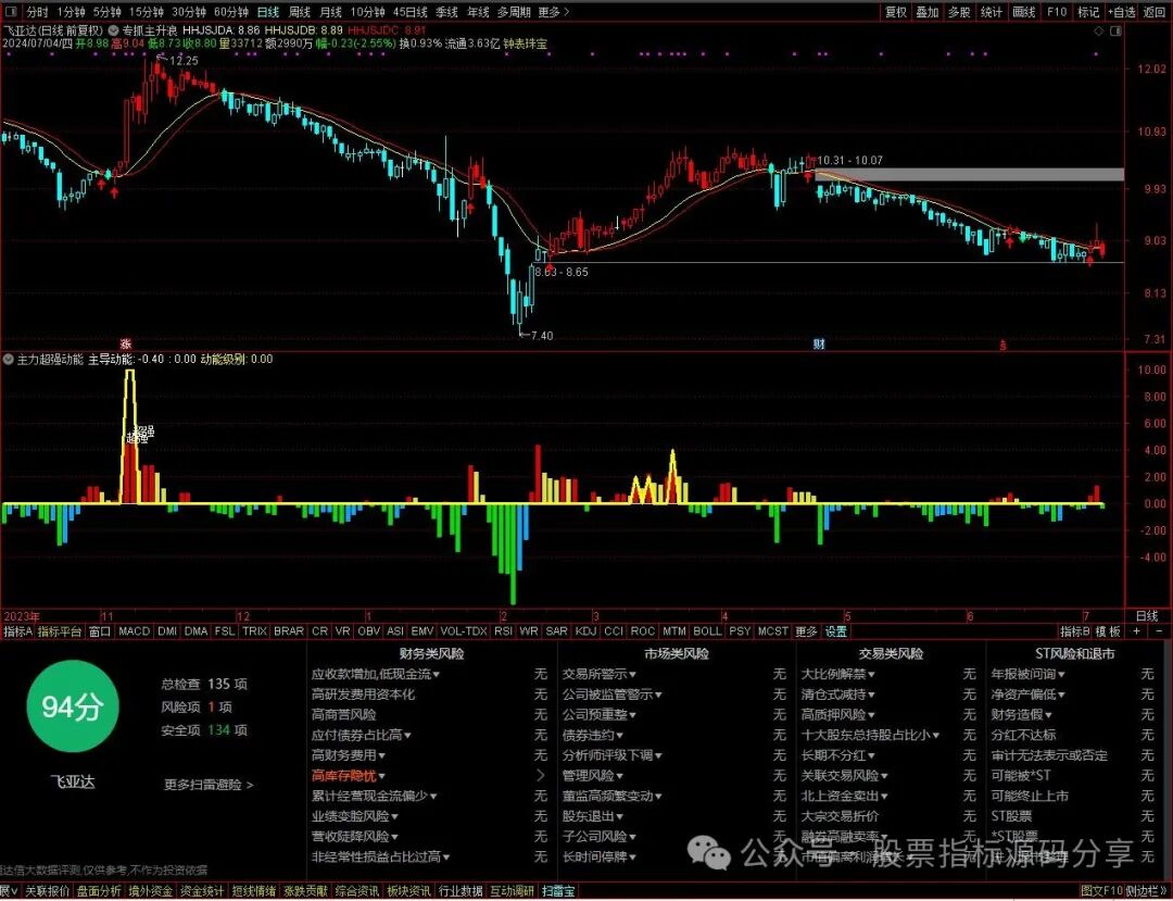 通达信专抓主升浪主图指标公式源码指标效果图