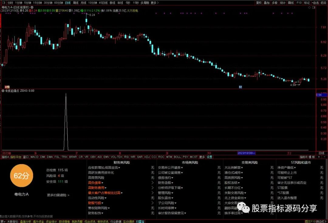 通达信专抓起爆点条件筛选指标公式源码指标效果图