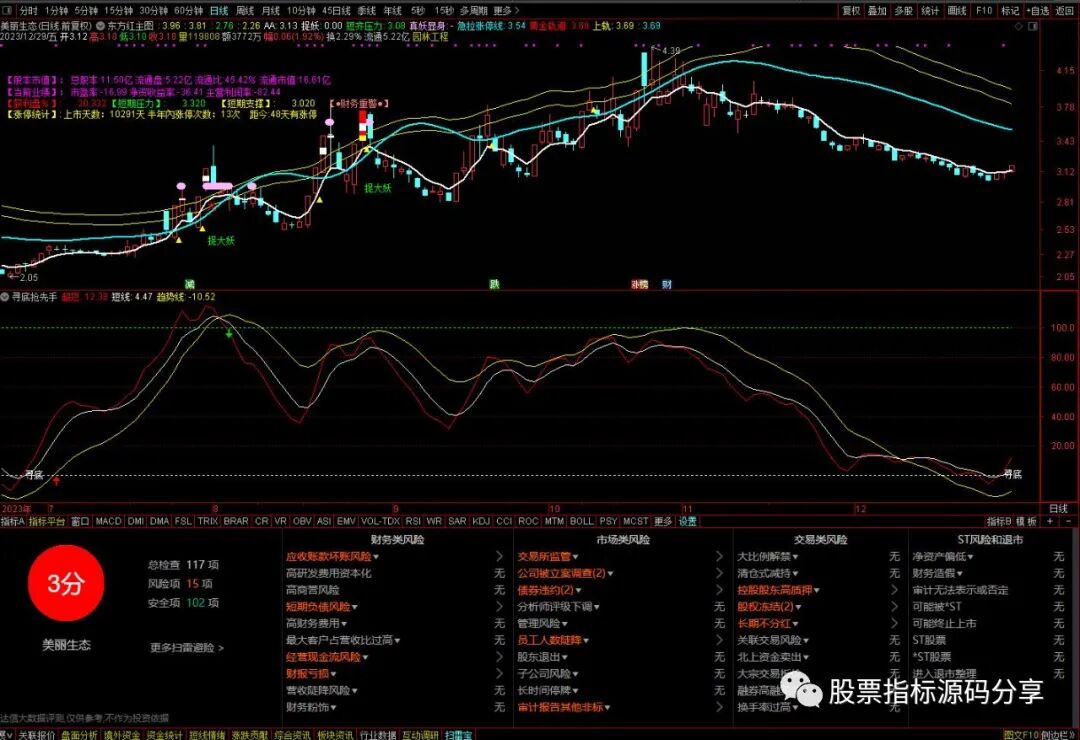 通达信东方红主图指标公式源码指标效果图