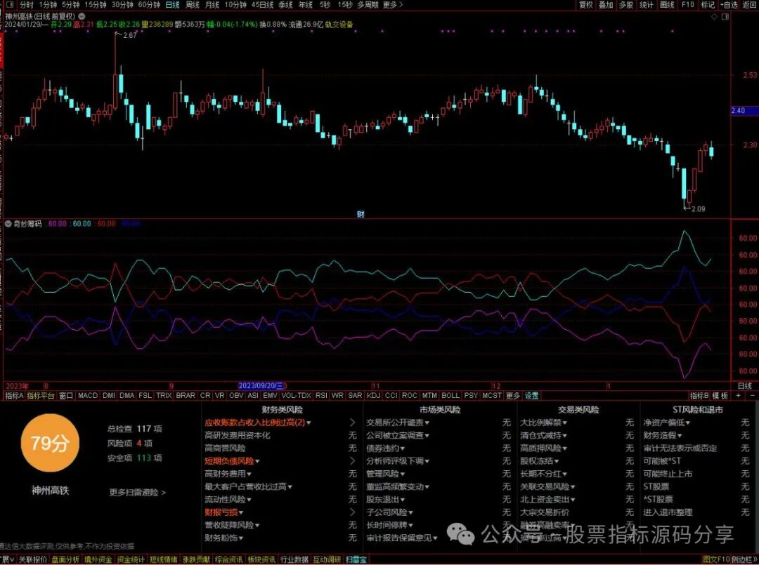 通达信奇妙筹码指标公式源码指标效果图