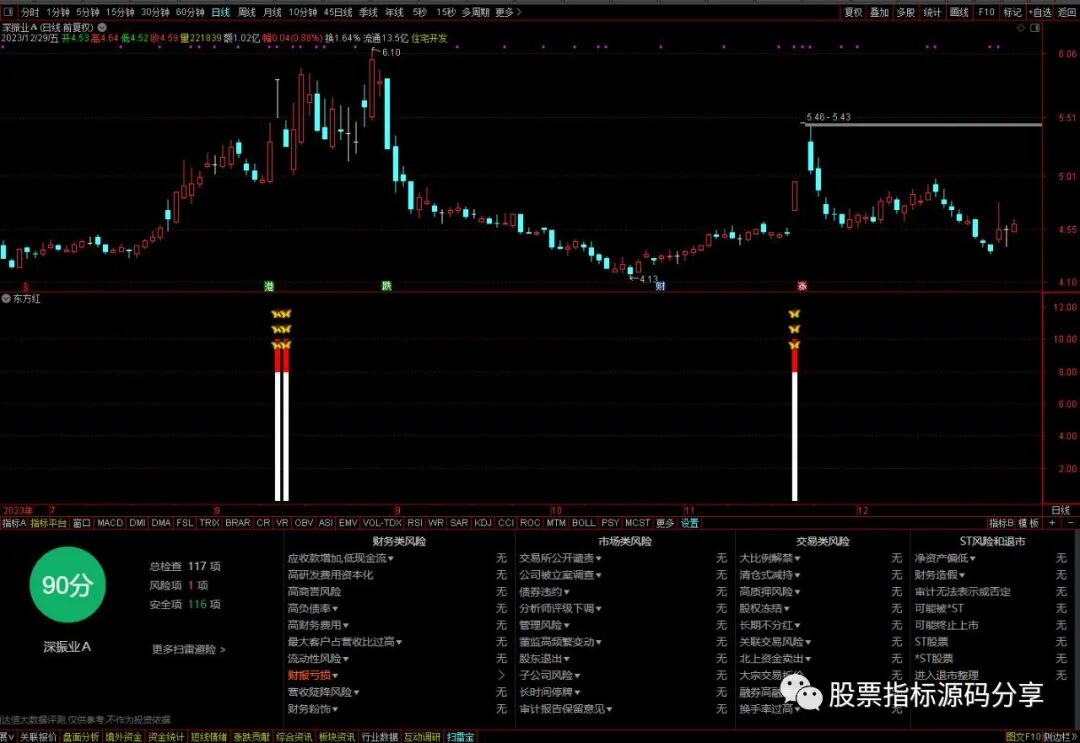 通达信东方红指标公式源码指标效果图