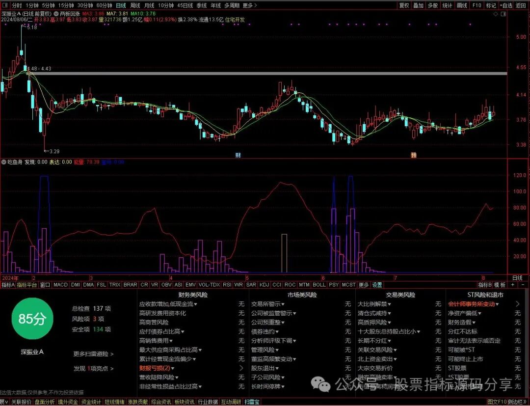 通达信两板回涨主图指标公式源码指标效果图