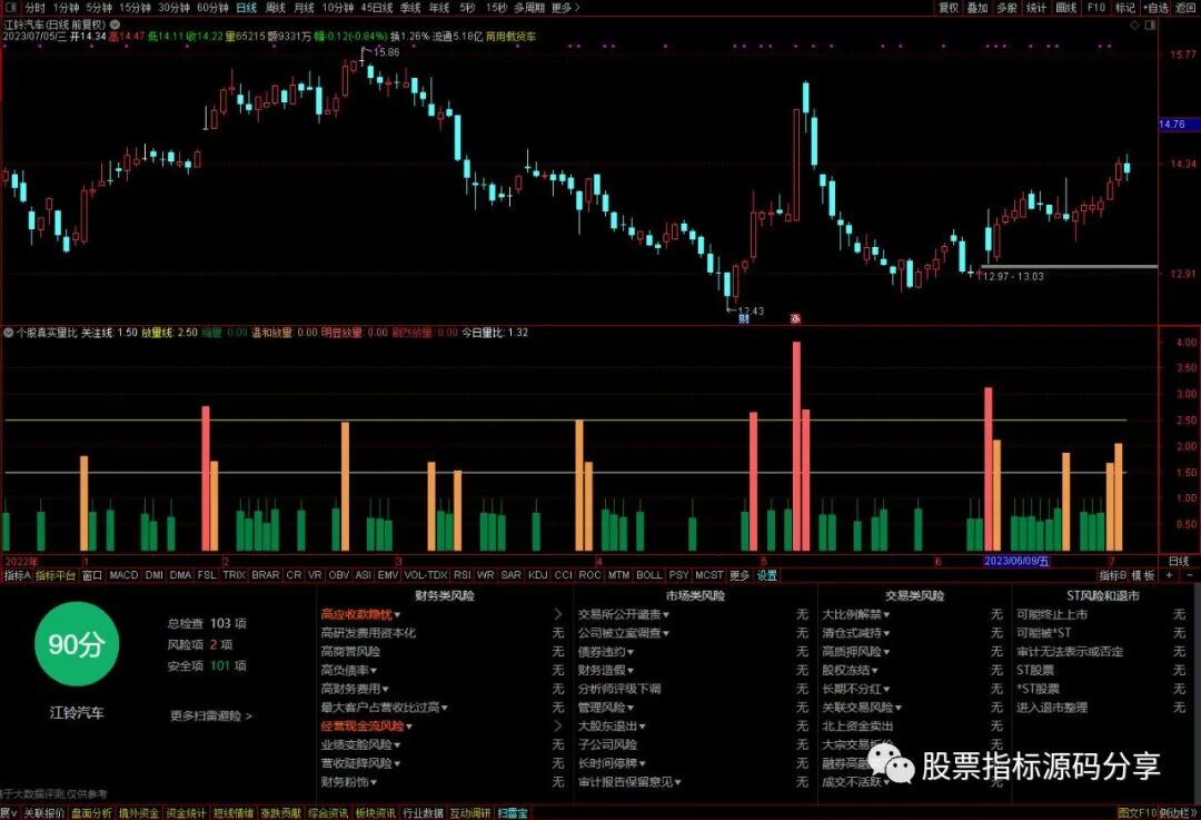 通达信个股真实量比指标公式源码指标效果图