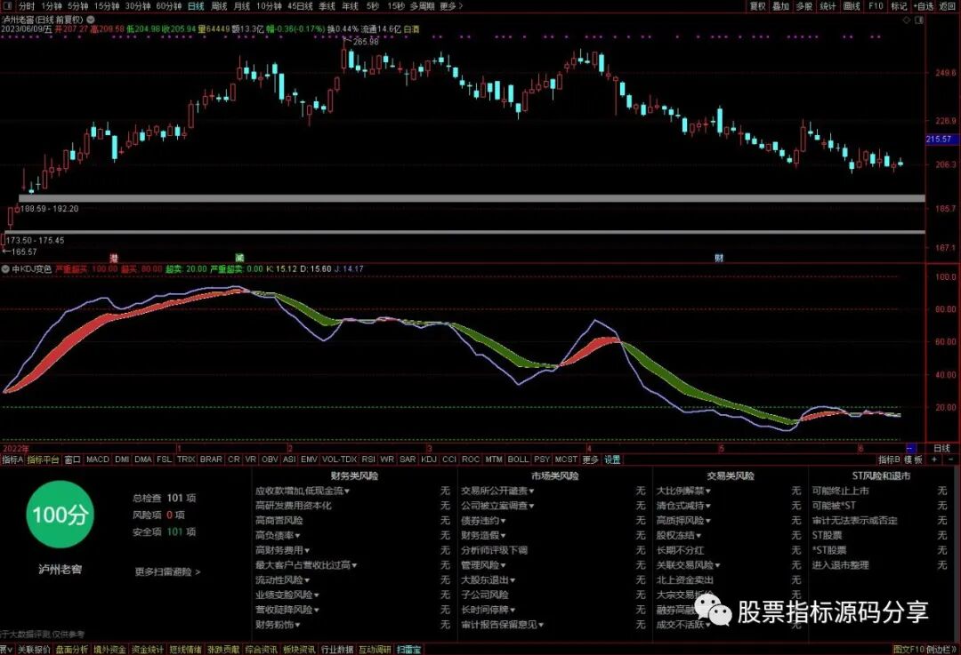 通达信中KDJ变色飘带指标公式源码指标效果图
