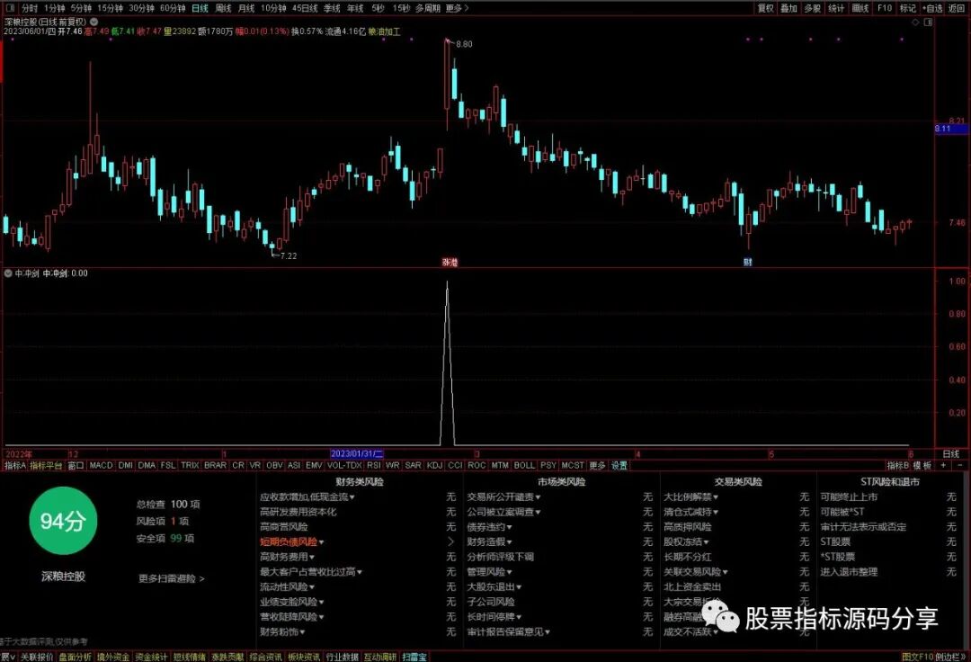 通达信中冲剑条件筛选指标公式源码指标效果图