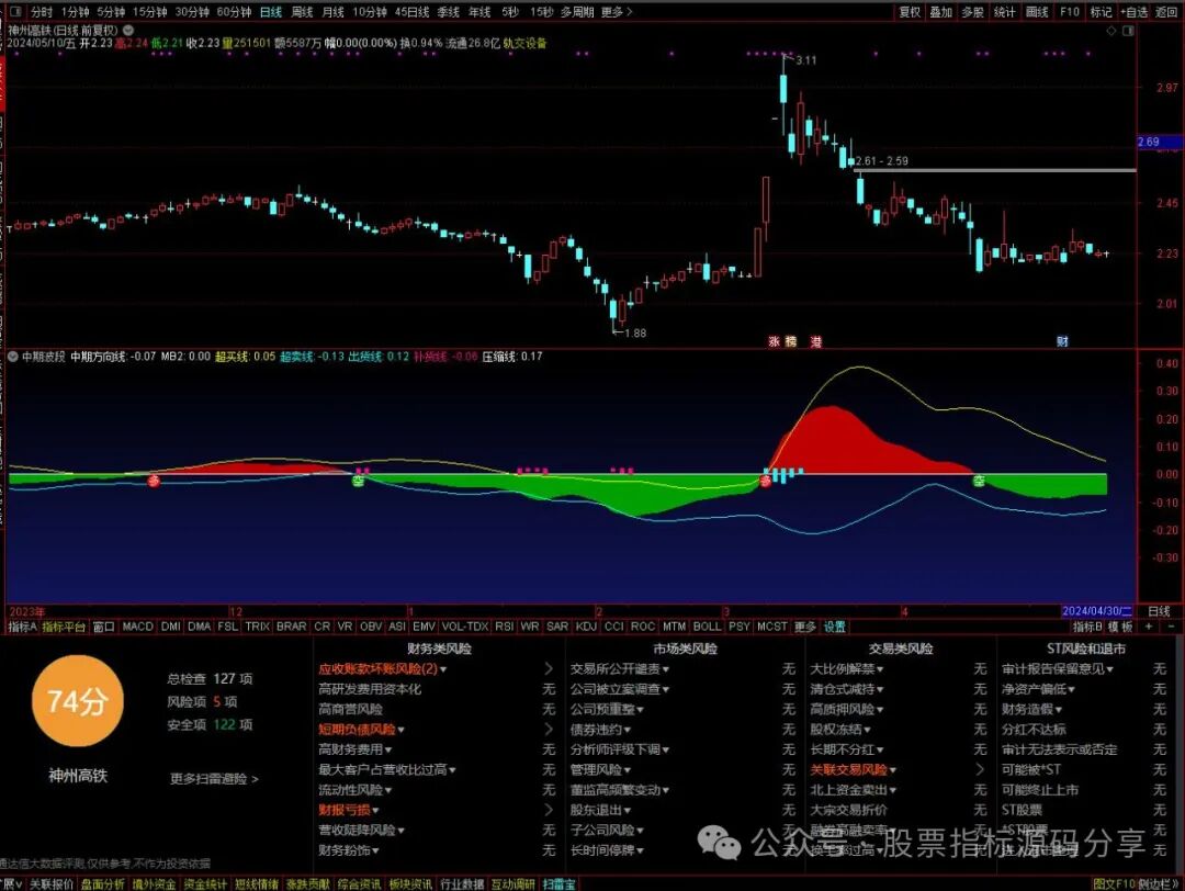 通达信中期波段指标公式源码指标效果图