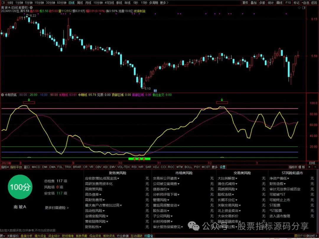 通达信中期顶底区域指标公式源码指标效果图