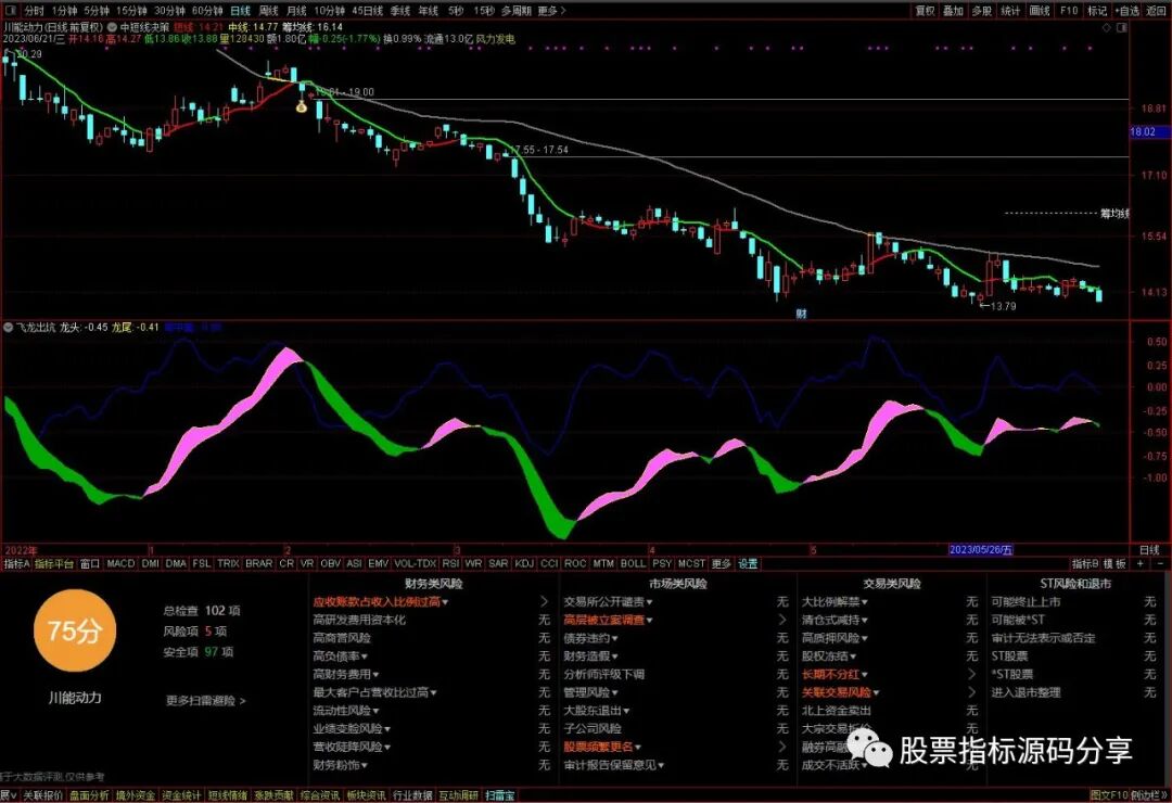 通达信中短线决策操盘主图指标公式源码指标效果图