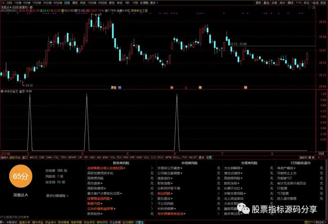 通达信中长价金叉条件筛选指标公式源码指标效果图