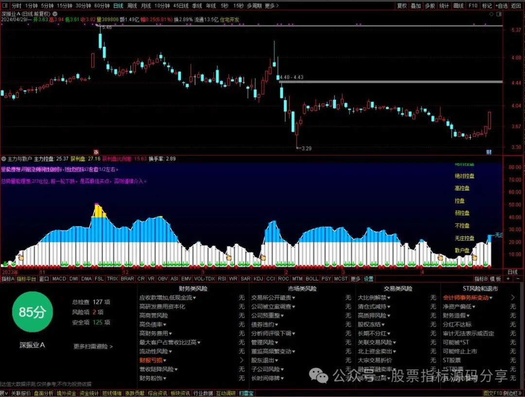 通达信主力与散户指标公式源码指标效果图