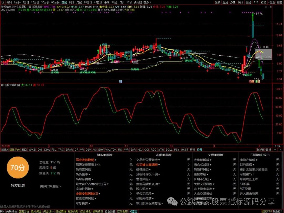 通达信孤独求败主图指标公式源码指标效果图
