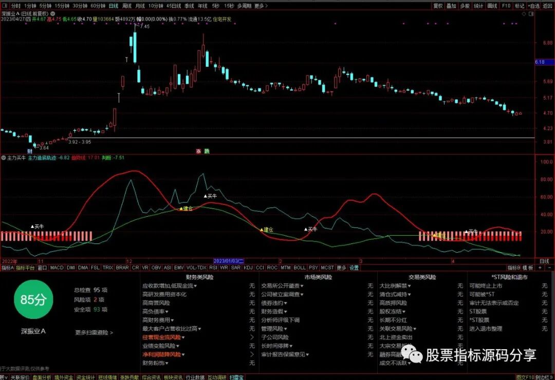 通达信主力买牛指标公式源码指标效果图