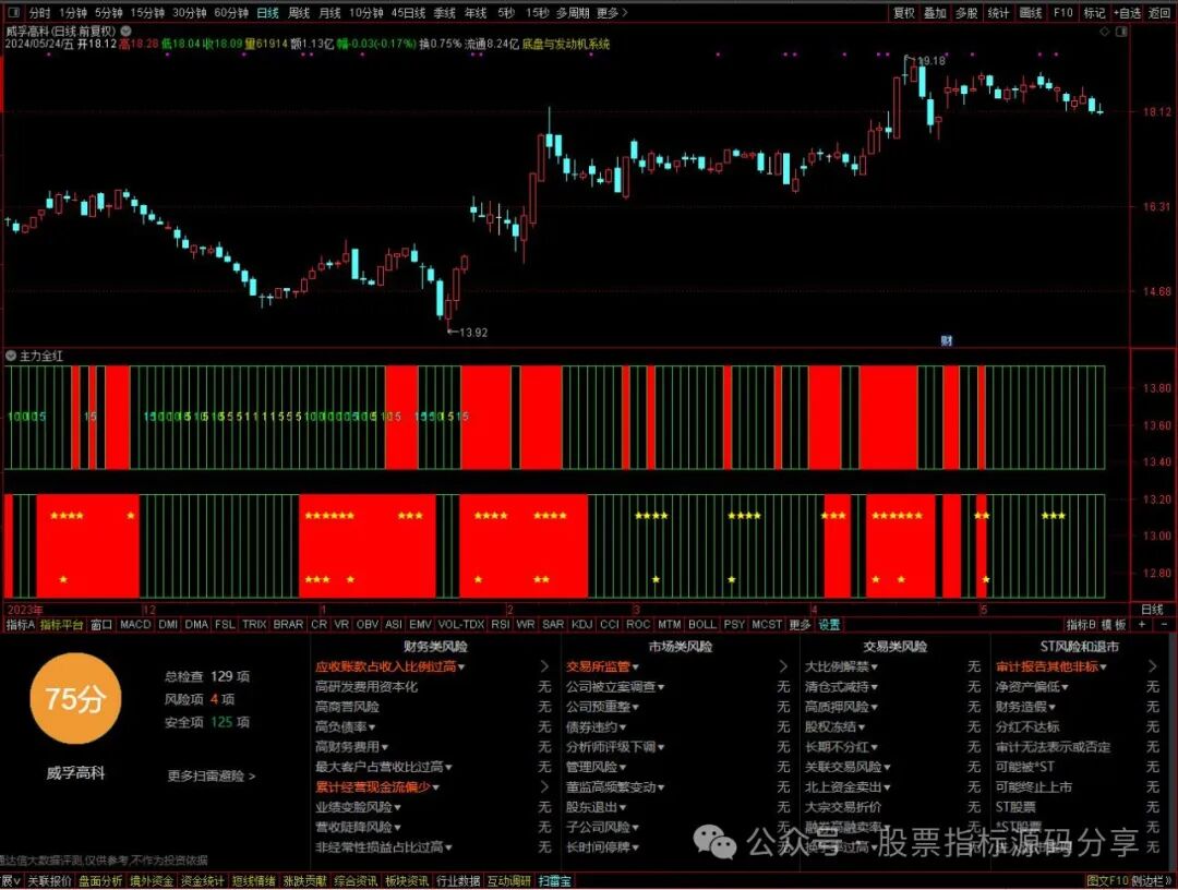 通达信主力全红指标公式源码指标效果图