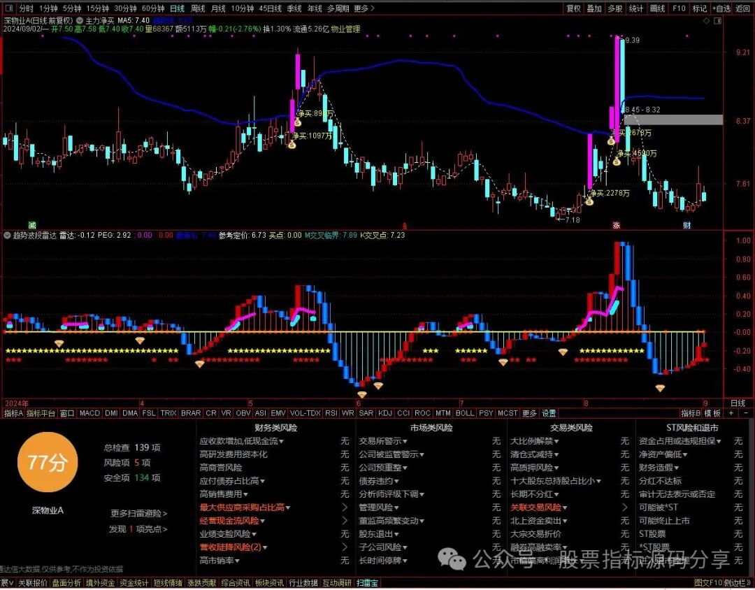 通达信主力净买跟踪主图指标公式源码指标效果图