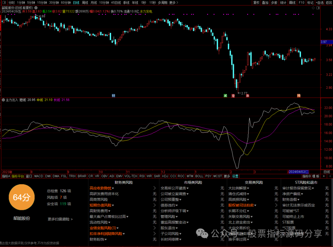 通达信主力出入指标公式源码指标效果图