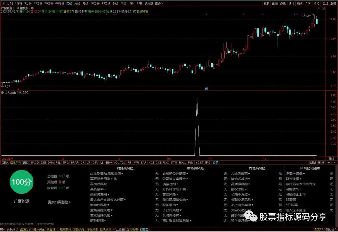 通达信主力出击条件筛选指标公式源码指标效果图