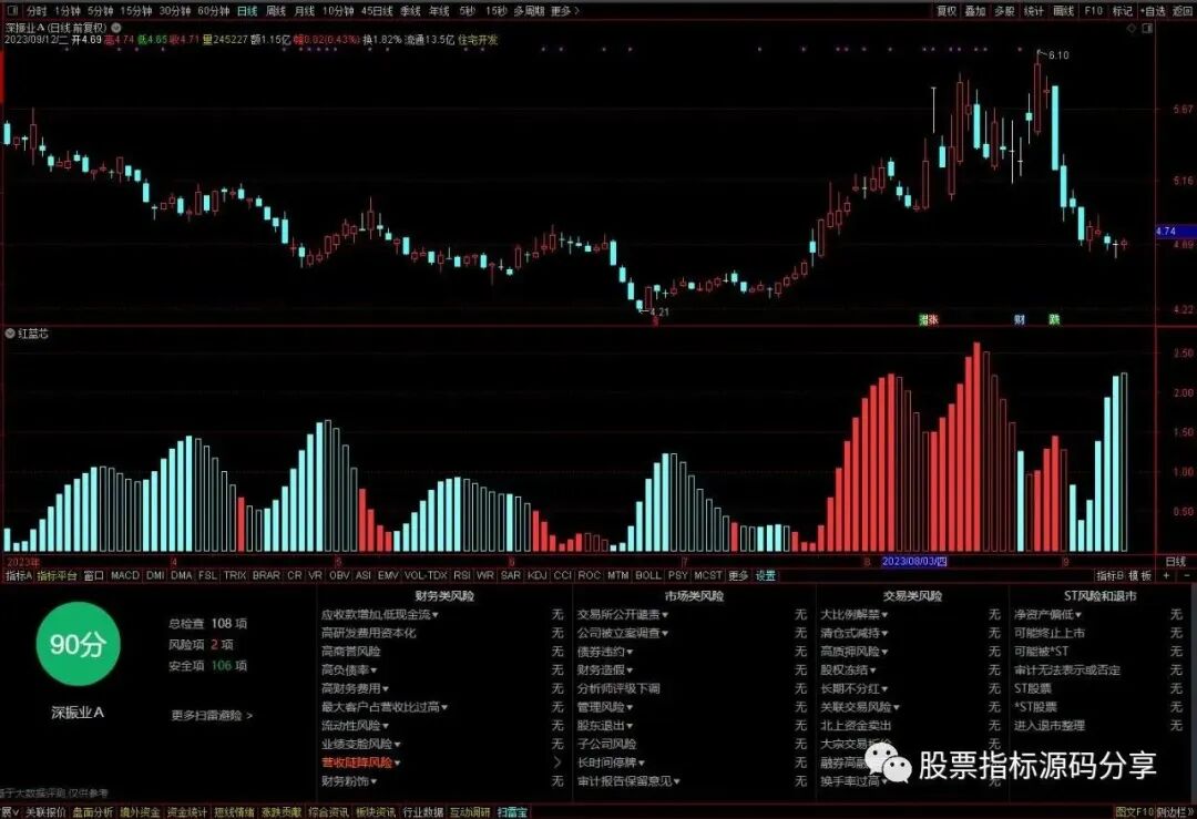 通达信主力动能PRO指标公式源码指标效果图
