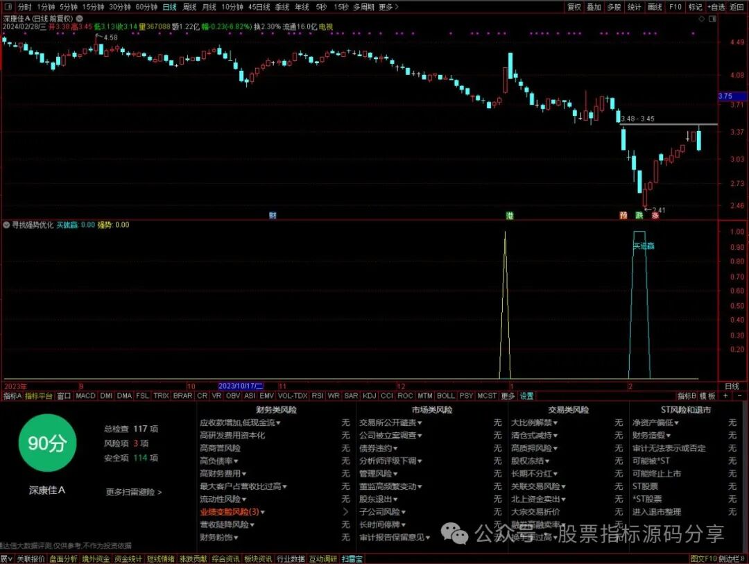 通达信寻找强势优化指标公式源码指标效果图
