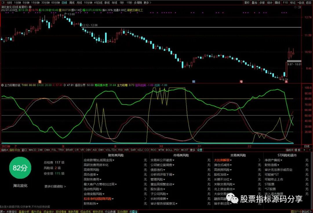 通达信主力吸筹抄底指标公式源码指标效果图