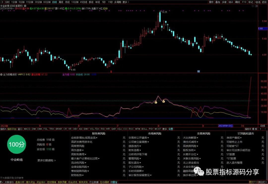 通达信主力吸筹波段指标公式源码指标效果图
