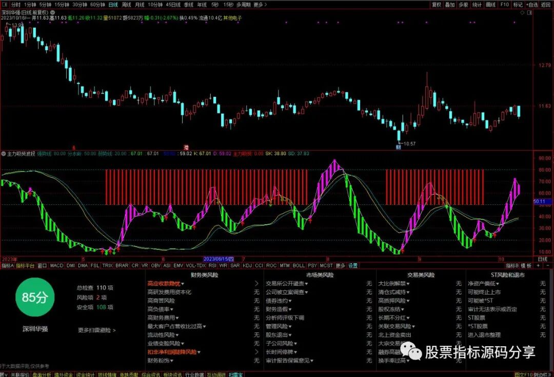 通达信主力吸货波段指标公式源码指标效果图