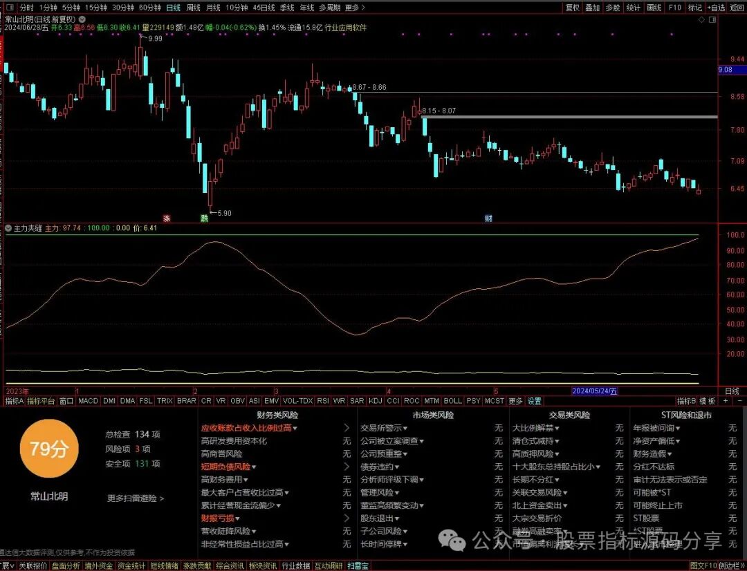 通达信主力夹缝指标公式源码指标效果图