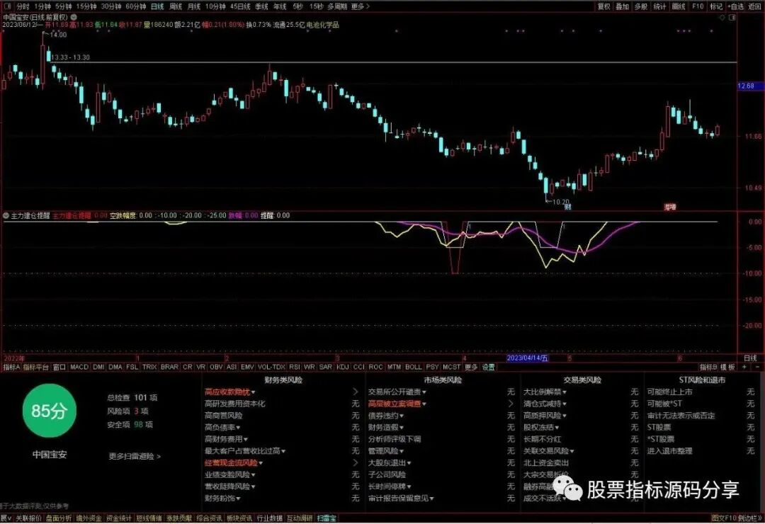 通达信主力建仓提醒指标公式源码指标效果图