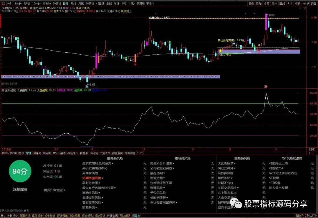 通达信主力异动主图指标公式源码指标效果图