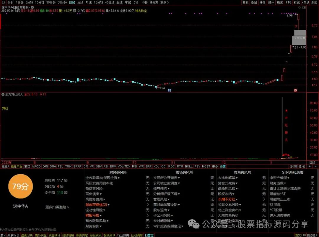 通达信主力异动买入指标公式源码指标效果图