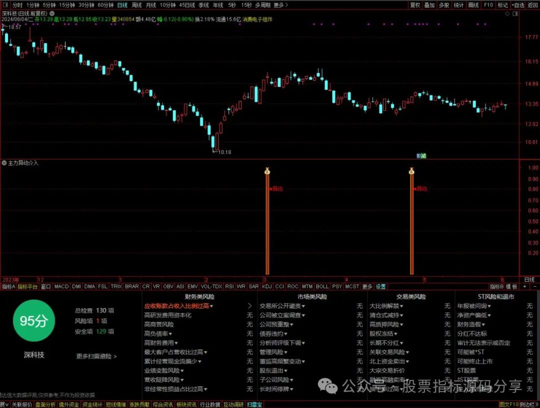通达信主力异动介入指标公式源码指标效果图