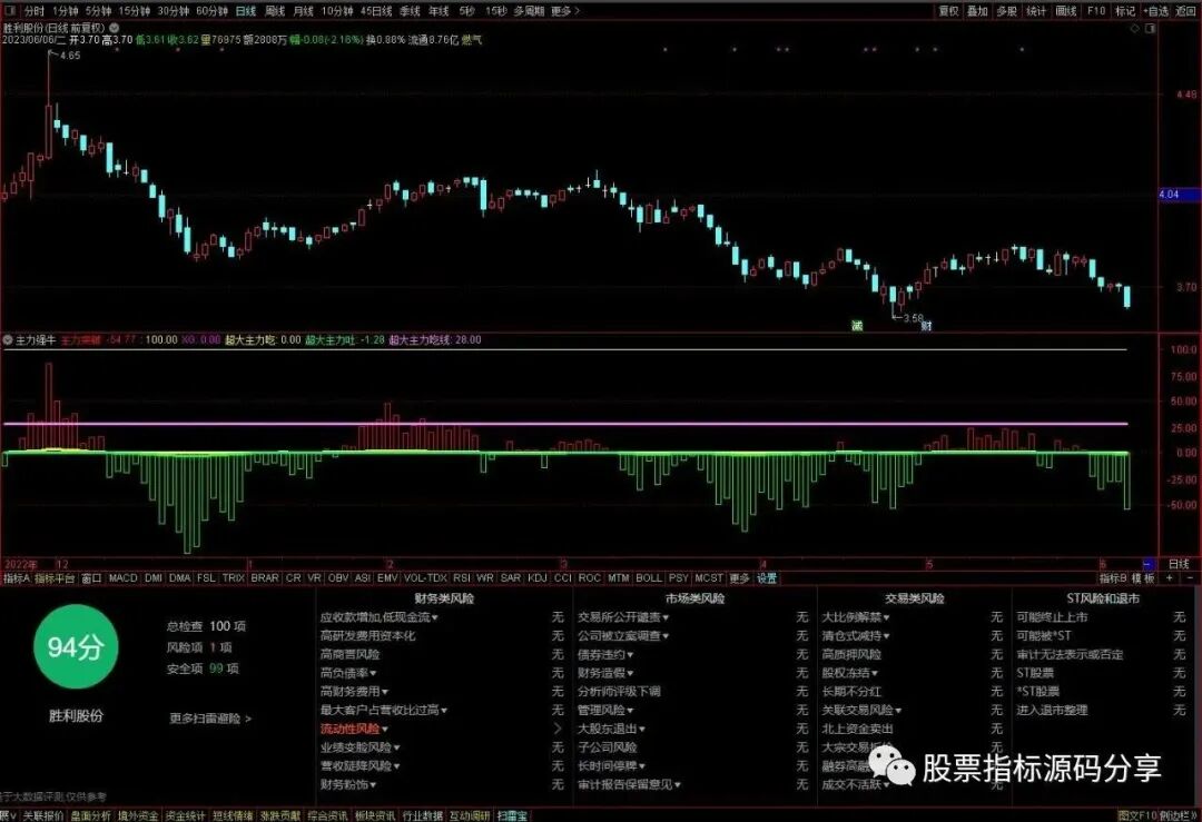 通达信主力强牛指标公式源码指标效果图