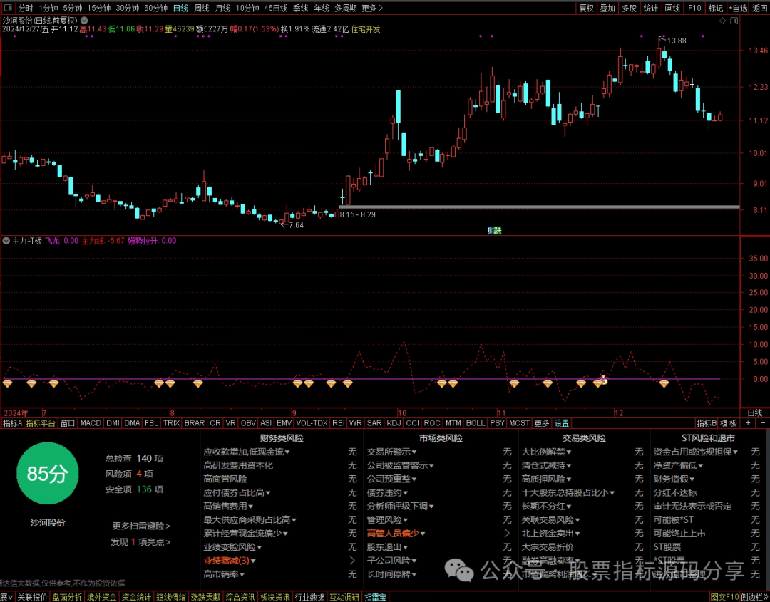 通达信主力打板指标公式源码指标效果图