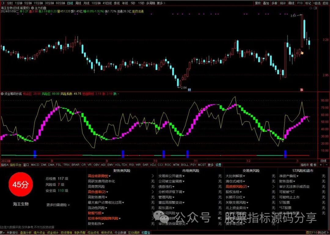 通达信主力扫盘主图指标公式源码指标效果图