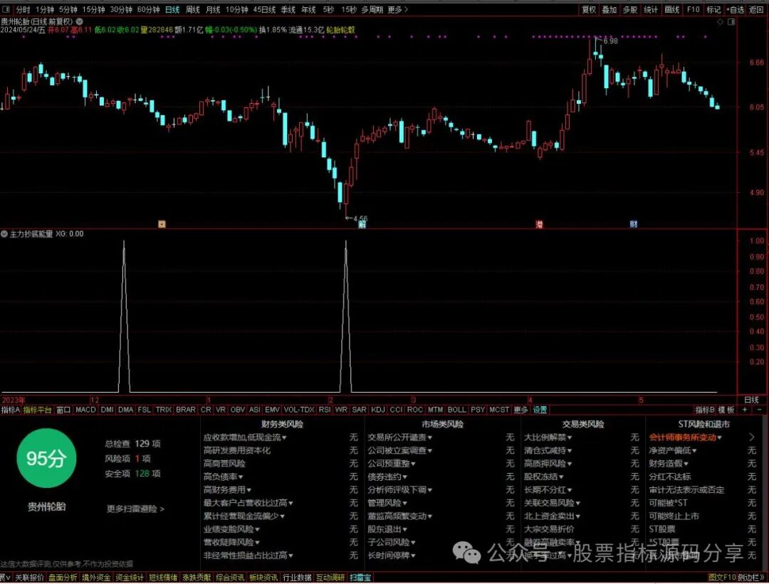 通达信主力抄底能量条件筛选指标公式源码指标效果图