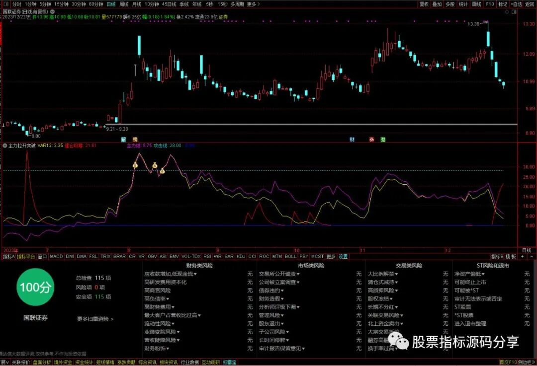 通达信主力拉升突破指标公式源码指标效果图