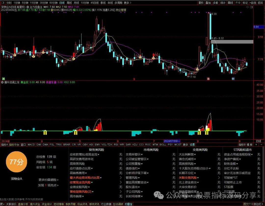 通达信主力控盘术主图指标公式源码指标效果图