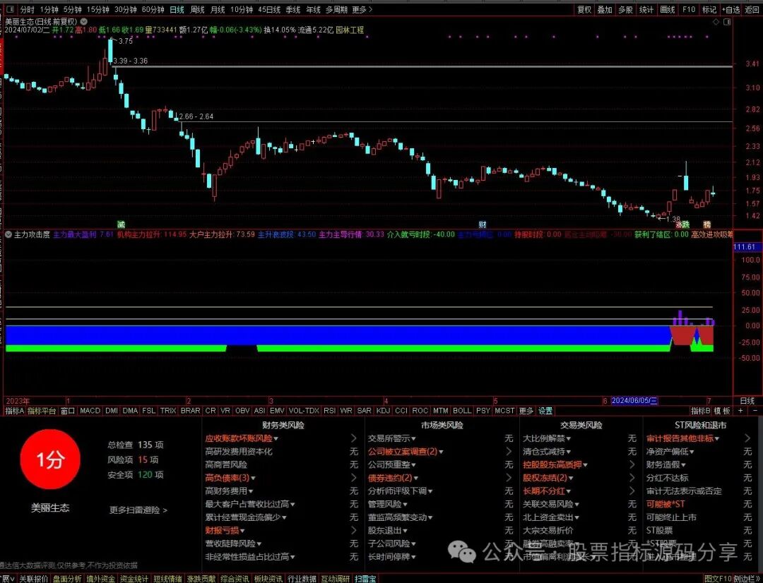 通达信主力攻击度指标公式源码指标效果图