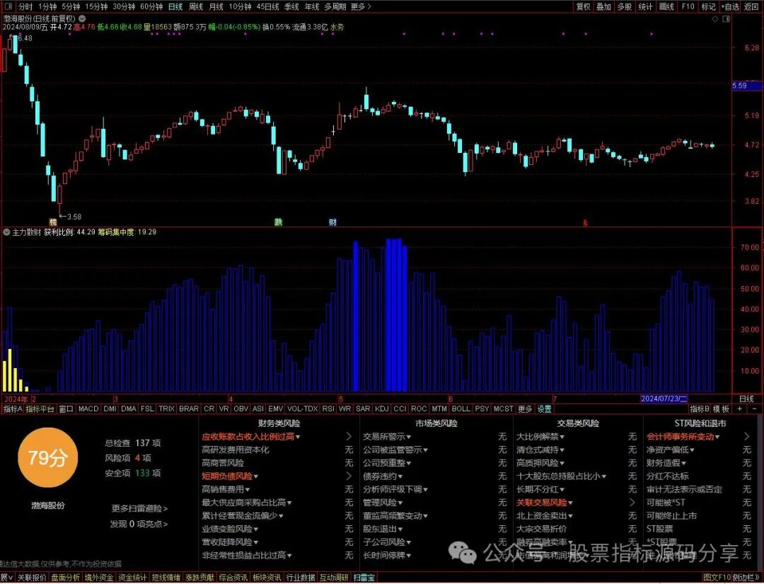 通达信主力散财指标公式源码指标效果图