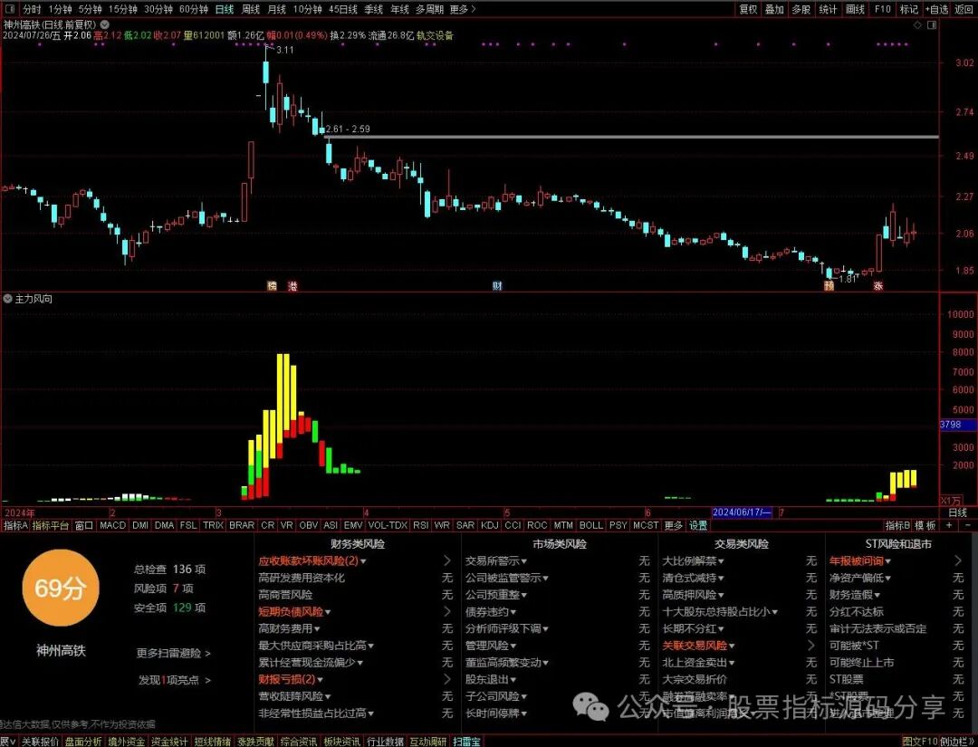 通达信主力方向标指标公式源码指标效果图
