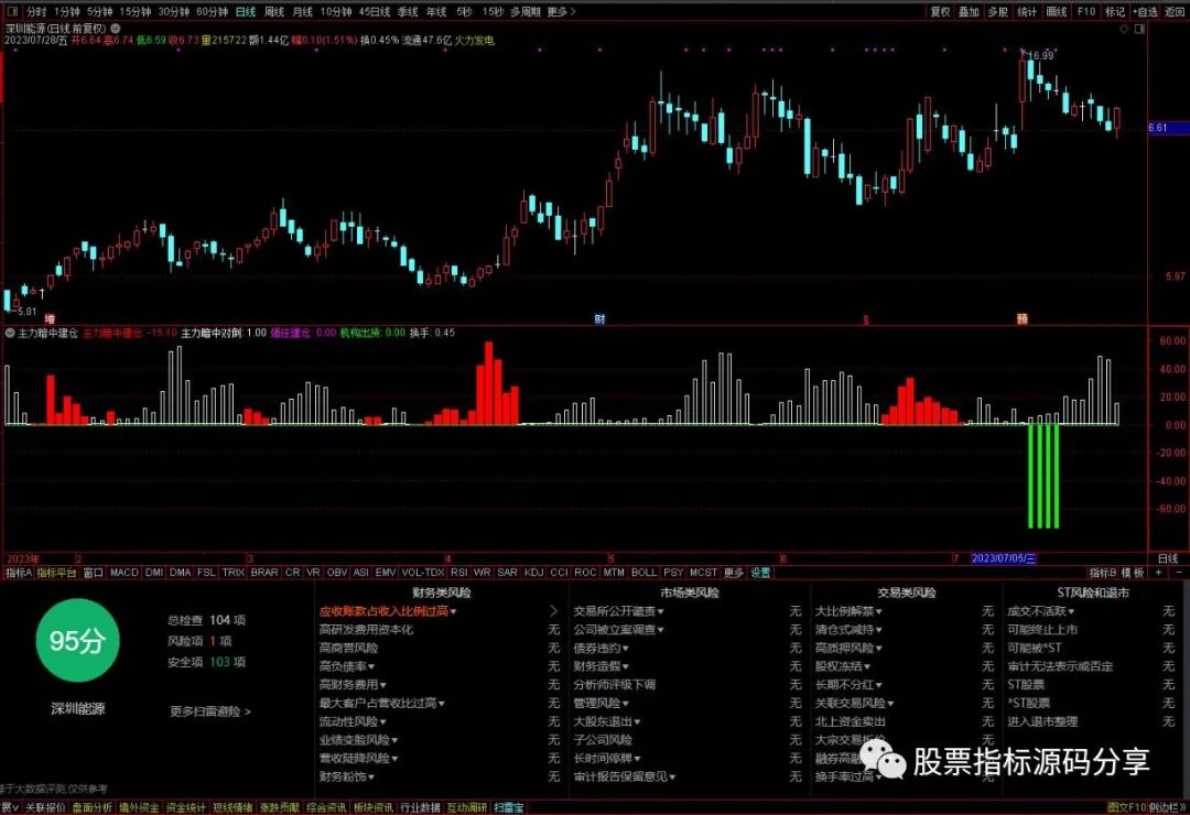 通达信主力暗中建仓指标公式源码指标效果图