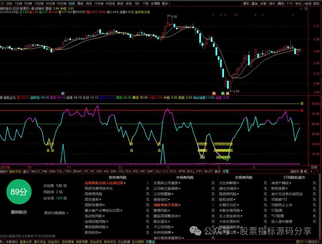 通达信主力流入主图指标公式源码指标效果图