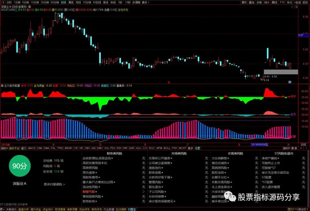 通达信主力游资能量指标公式源码指标效果图