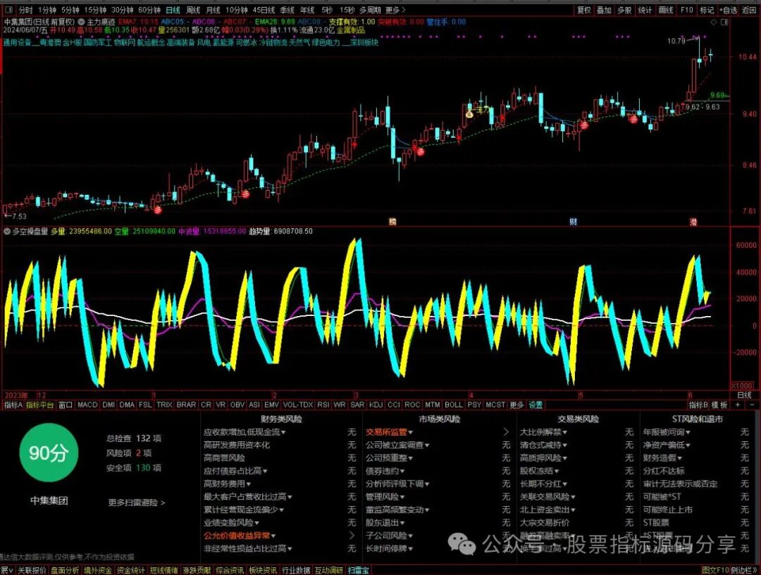 通达信主力痕迹主图指标公式源码指标效果图