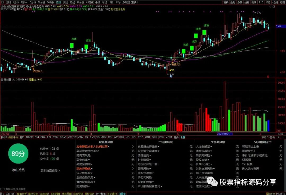 通达信主力看盘经典主图指标公式源码指标效果图