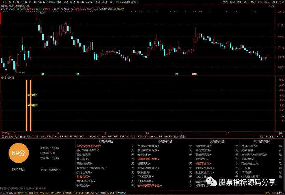 通达信主力短线指标公式源码指标效果图