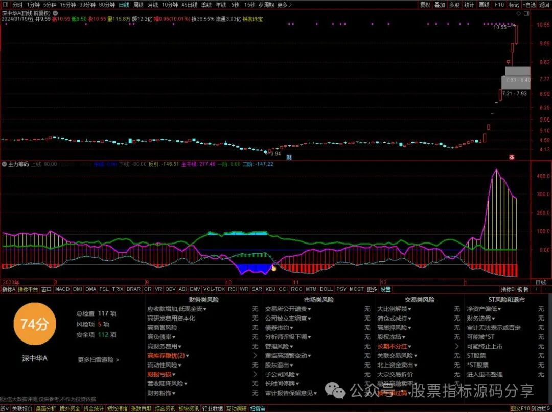 通达信主力筹码控盘指标公式源码指标效果图